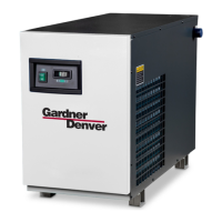 Preview: Gardner Denver RGD Series