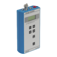 Preview: Kistler 5995A Series