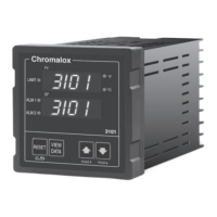 Preview: Chromalox 3101