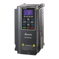 Preview: Delta C2000 Series