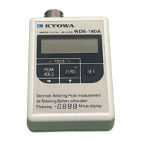 Preview: KYOWA WDS-180A
