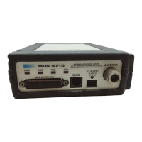 Preview: MDS 4710 Series