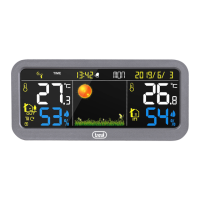 Preview: Trevi ME 3P20 RC