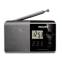 Preview: Philips AE1850