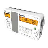 Preview: Sangean PR-D8