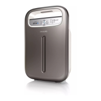 Preview: Philips AC4004