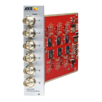 Preview: Axis Q7436