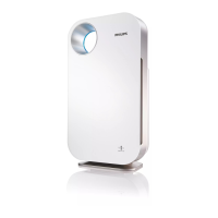 Preview: Philips AC4072