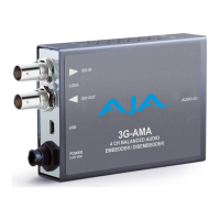 Preview: AJA 3G-AMA