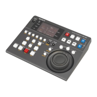 Preview: Sony RM-280
