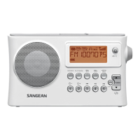 Preview: Sangean PR-D14USB