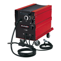 Preview: EINHELL TC-GW 190 D