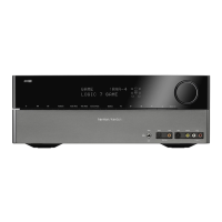 Preview: Harman Kardon AVR 255