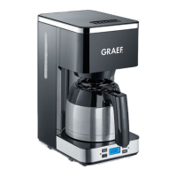 Preview: Graef FK 512