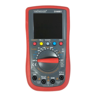 Preview: Velleman DVM901
