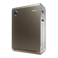 Preview: Philips AC4086