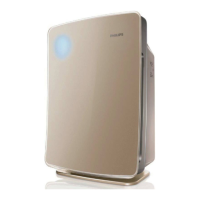 Preview: Philips AC4091