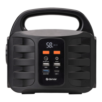 Preview: Denver PPS-42000