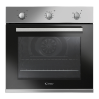 Preview: Candy FCP52X/E/1