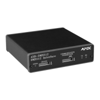 Preview: AMX AXB-DMX512