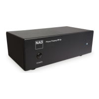 Preview: NAD PP2e