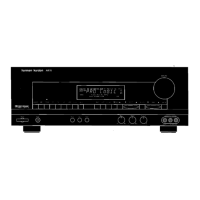 Preview: Harman Kardon AVR70