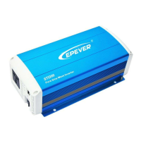 Preview: Epever STI200