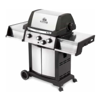 Preview: Broil King SOVEREIGN 20