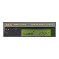Preview: AOR AR3000