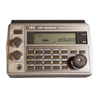 Preview: AOR AR-3000 A