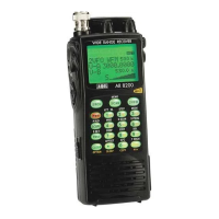 Preview: AOR AR8200 SERIES II