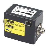 Preview: BIRD Thruline 4020 Series
