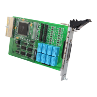 Preview: ADLINK Technology cPCI-7252