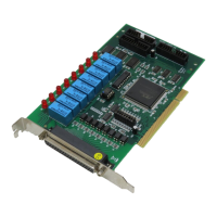 Preview: ADLINK Technology PCI-7251
