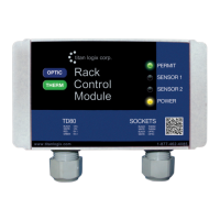 Preview: Titan Logix Rack Control Module