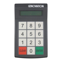Preview: Genovation MiniTermPro Series