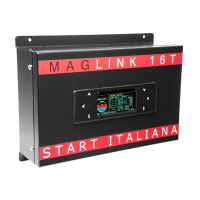 Preview: Start italiana MAGLINK 16T