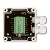 Preview: Actisense DST-2-C-150