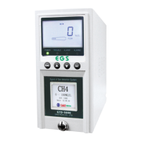 Preview: GASTRON GTD-5000