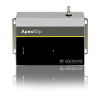 Preview: ApexR3p