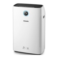 Preview: Philips 3000i Combi Series