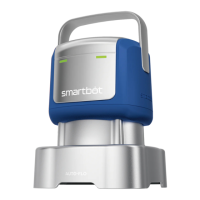 Preview: SMARTBOT Robust 2800