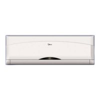 Preview: Midea MSC-21CRN1