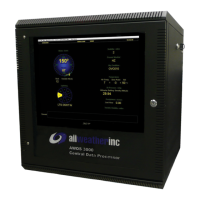Preview: All Weather Inc AWOS 3000
