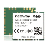 Preview: Neoway M660