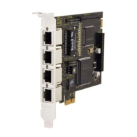 Preview: Digium TE400 Series
