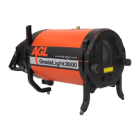Preview: AGL GradeLight 3000