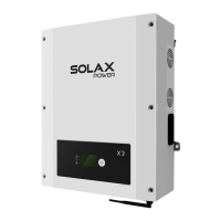 Preview: SolaX Power ZDNY Series