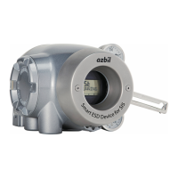 Preview: Azbil 700 series