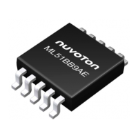 Preview: Nuvoton NuMicro Series